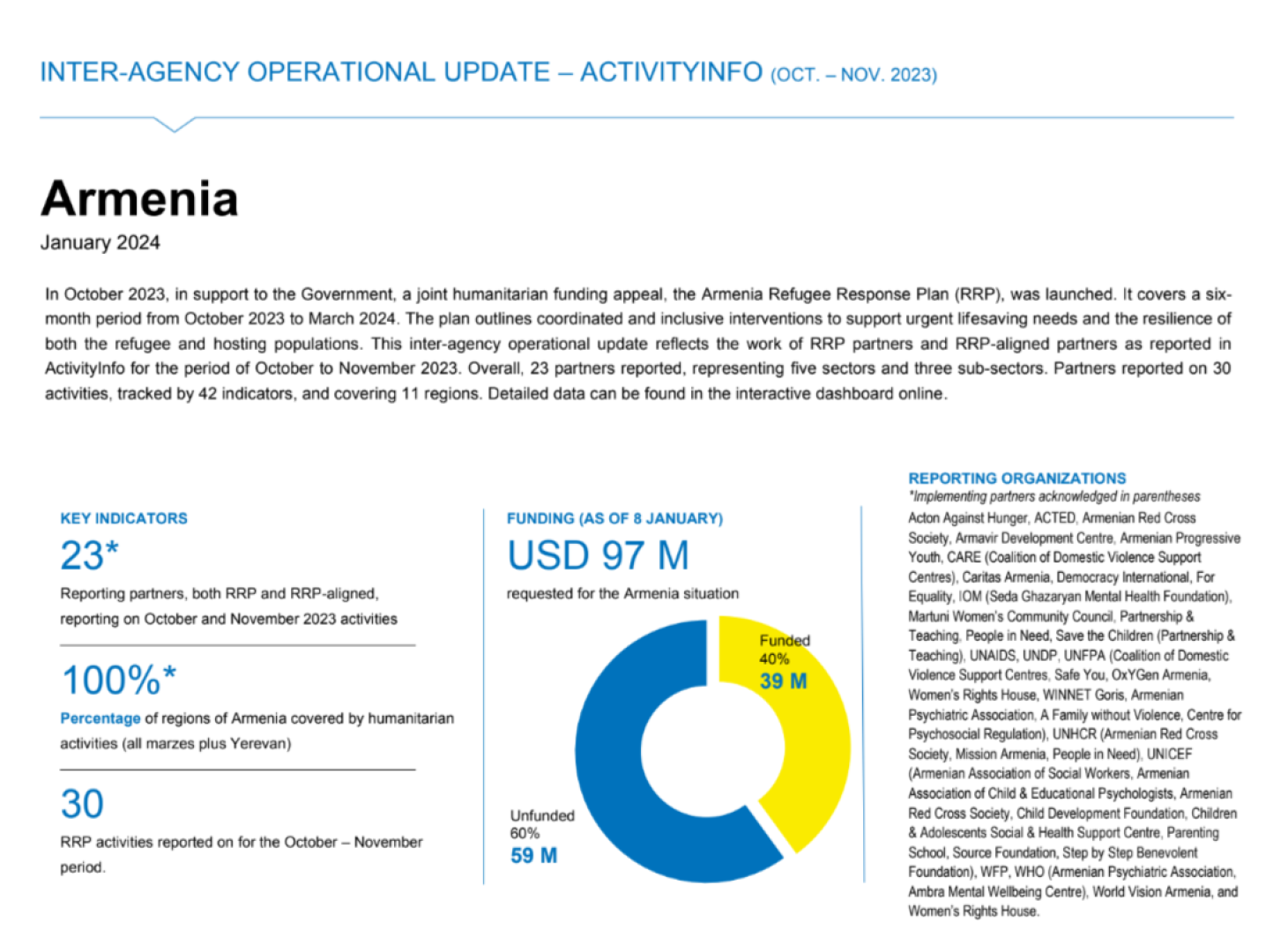 cover photo of Inter-Agency Update - ActivityInfo (October – November 2023)