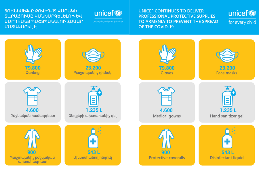 UNICEF's COVID-19 Response infographics.