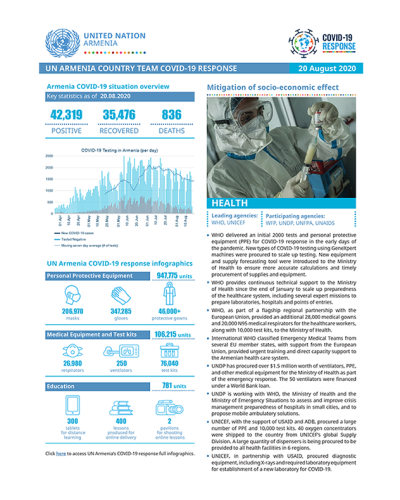 UN Armenia COVID-19 Response Newsletter first page.
