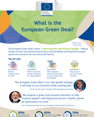 EU Green Deal Factsheets cover