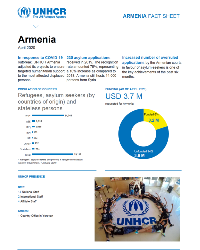 UNHCR Fact Sheet's cover page for April 2020