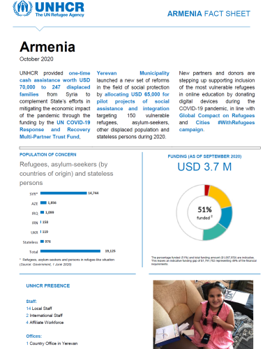 UNHCR Fact Sheet's cover page for October 2020