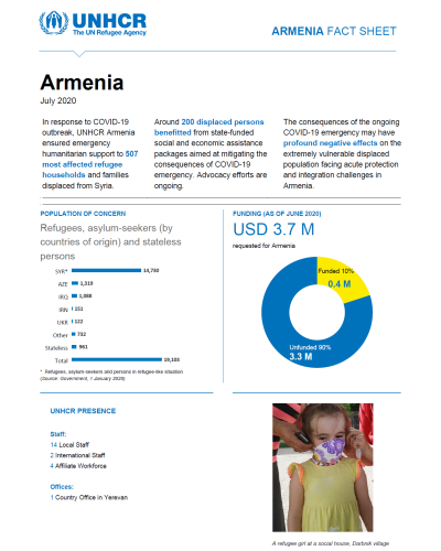 UNHCR Fact Sheet's cover page for July 2020