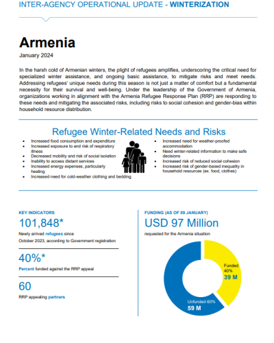 Cover of the Inter-Agency Update Thematic - Winterization.