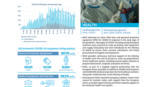 UN Armenia COVID-19 Response Newsletter first page.