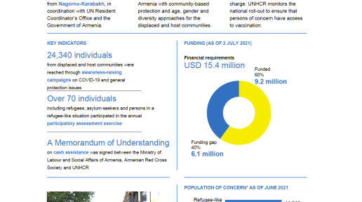 UNHCR Armenia Operational Update's cover page for April-June 2021.