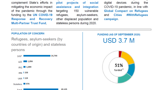 UNHCR Fact Sheet's cover page for October 2020