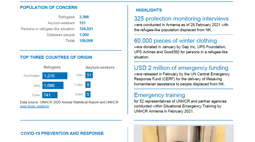 UNHCR Fact Sheet's cover page for February 2021