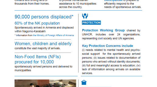 UNHCR Armenia Operational Update's cover page for October 2020.