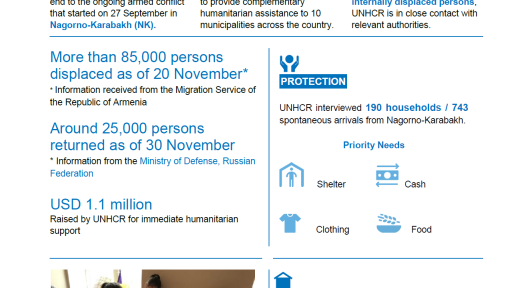 UNHCR Armenia Operational Update's cover page for November 2020.